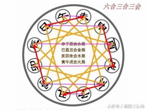 合八字合了2个字怎么样