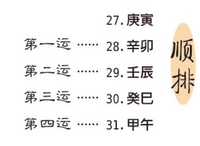 网上排四柱八字大运的准确性