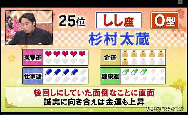 2022年十二生肖运势表 2022年十二生肖运势表