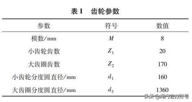 八字盲板阀