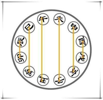 八字地支刑冲合害顺序