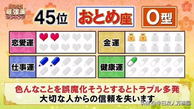 2022日本十二星座运势排名 2022日本十二星座运势排名