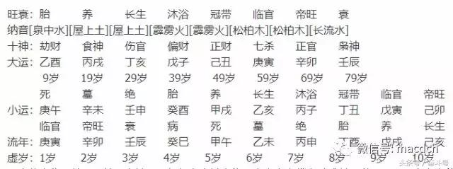 在线批八字元亨