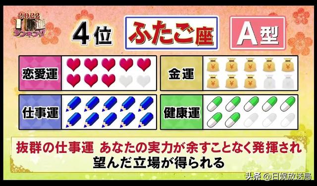 2022年十二生肖运势表 2022年十二生肖运势表