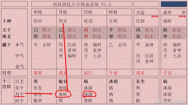 八字在线旺衰排盘