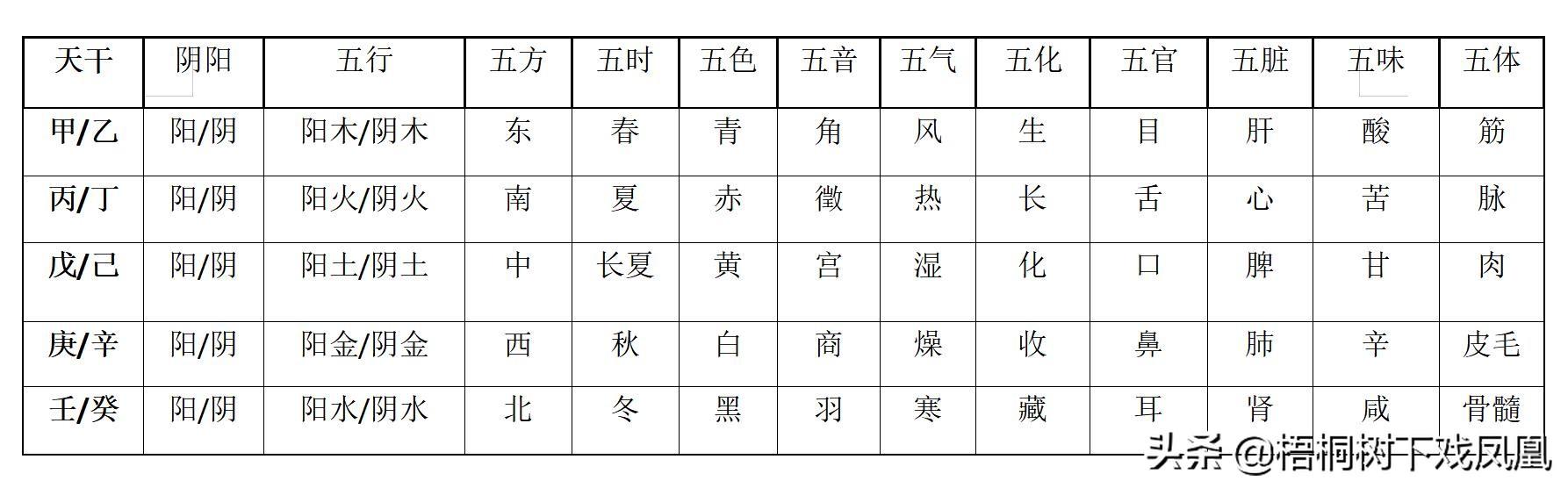 1991年11月15日阳历八字 1991年11月15日阳历八字