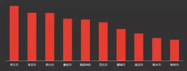 朱正廷八字配偶 朱正廷八字配偶