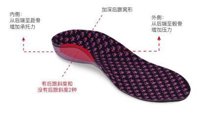 网上买的内八字矫正鞋有用吗 网上买的内八字矫正鞋有用吗