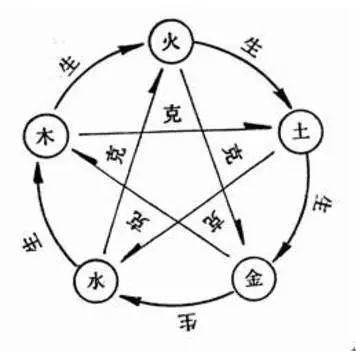 分享三个网上逃犯八字