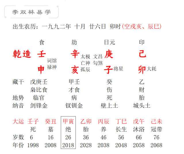 2004年8月20日八字