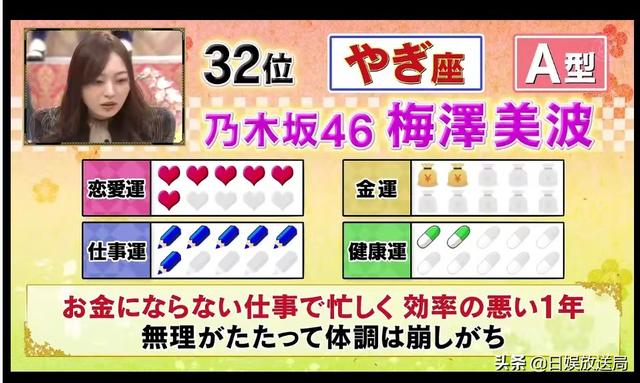 2022年十二生肖运势表 2022年十二生肖运势表