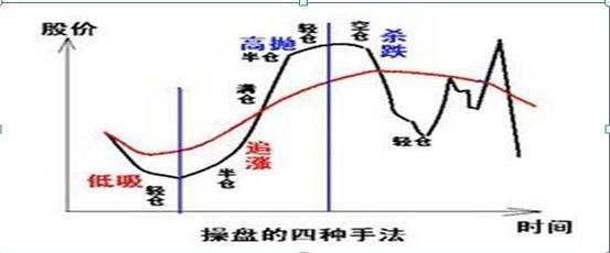金融行业的八字 金融行业的八字