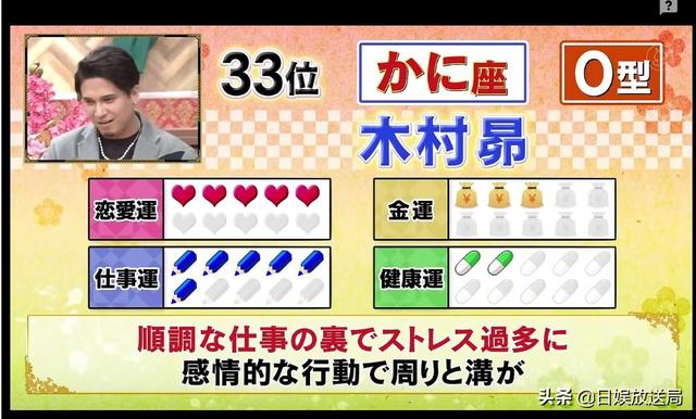 2022年十二生肖运势表 2022年十二生肖运势表