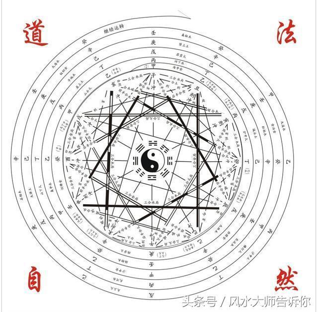 风水大师免费算八字 风水大师免费算八字