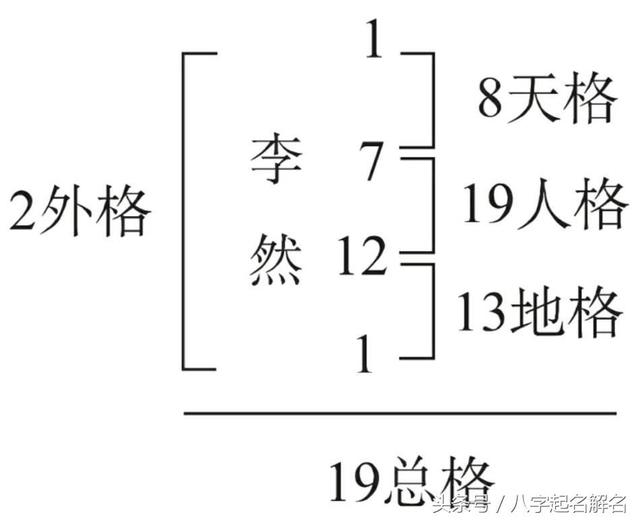 易经姓名八字吉凶评分