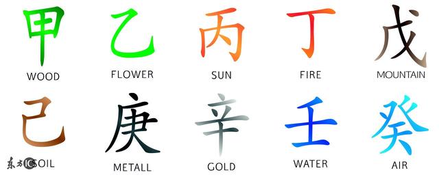 网上说我的八字很弱