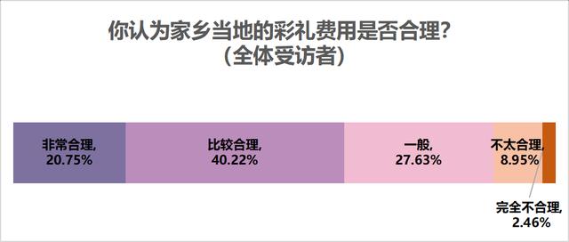 2000年12月1日生辰八字 2000年12月1日生辰八字