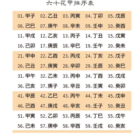 网上排四柱八字大运的准确性