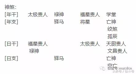 在线批八字元亨