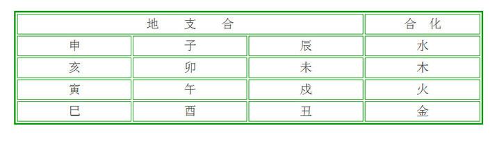 周易男女八字合婚选日子