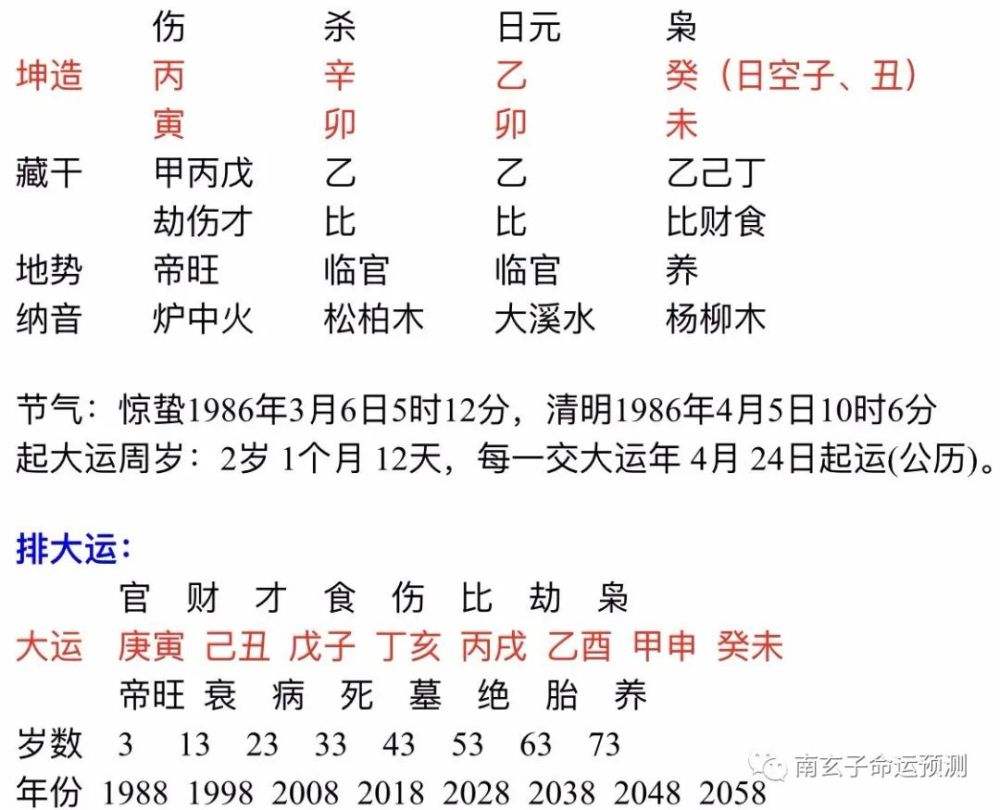 将生辰八字公布在网上