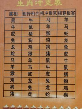 结婚算生辰八字假的