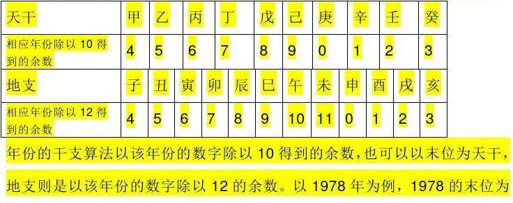 怎样计算日的八字