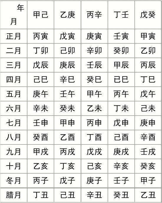 八字深入在线阅读
