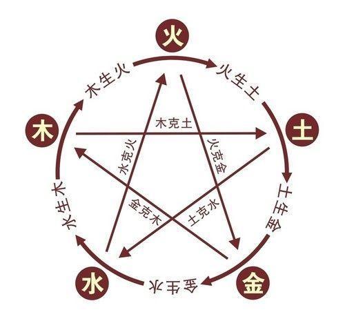 八字取名金木土好吗