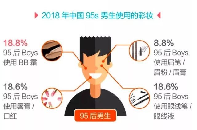 朱正廷八字配偶 朱正廷八字配偶
