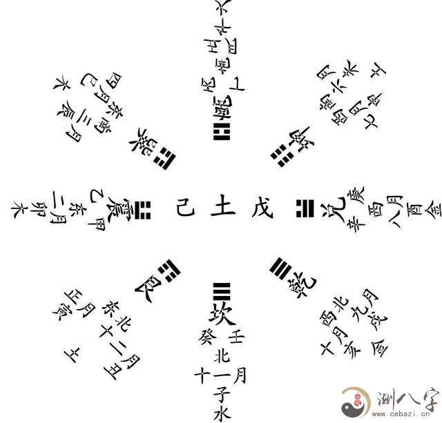 八字怎样看复读