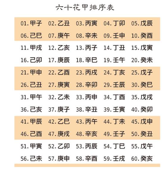排八字在线免费算命