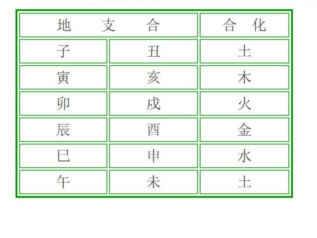 周易男女八字合婚选日子