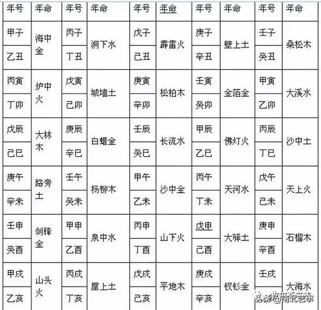 癸生子月八字范例 癸生子月八字范例