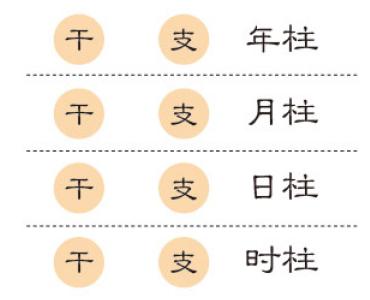 排八字在线免费算命