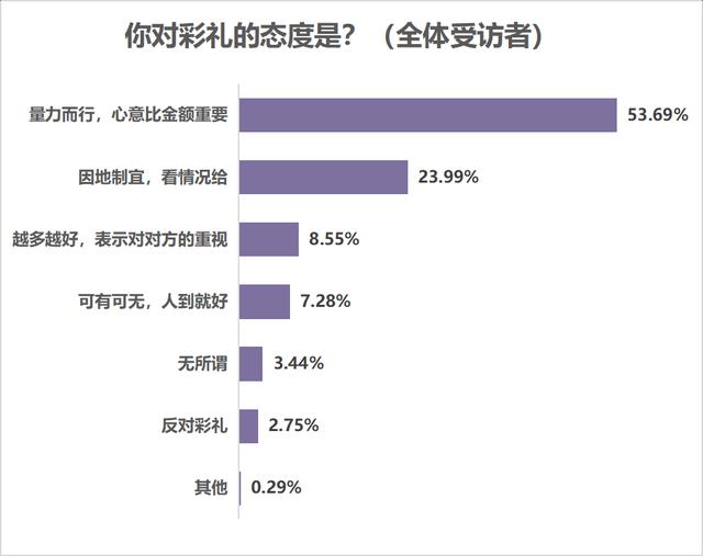 2000年12月1日生辰八字 2000年12月1日生辰八字