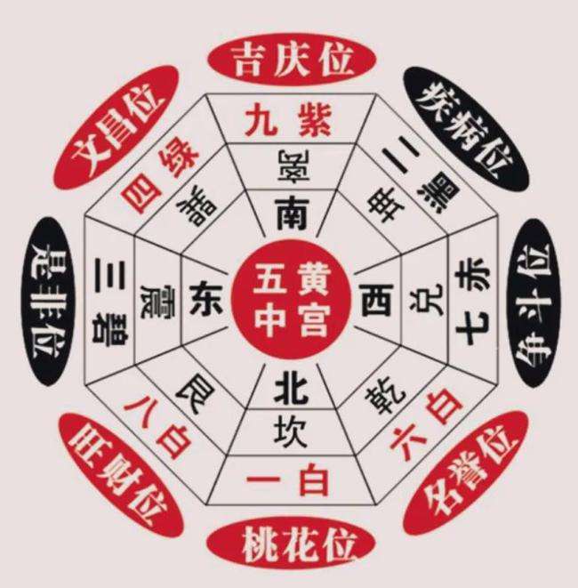 运程大全2022年每月