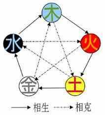 生辰八字都是偏财命好吗