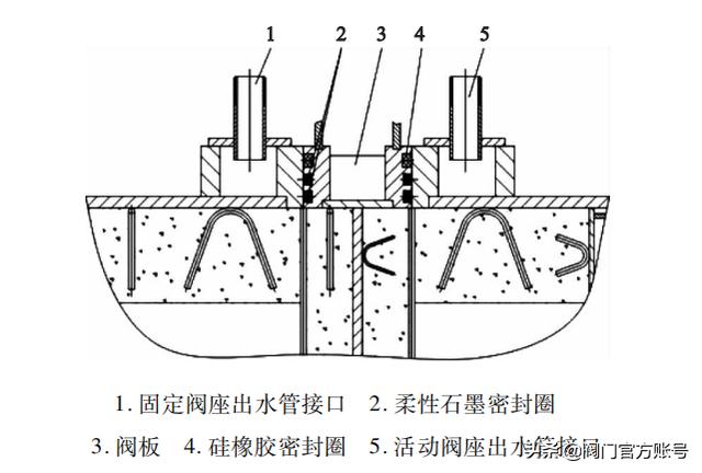 八字盲板阀