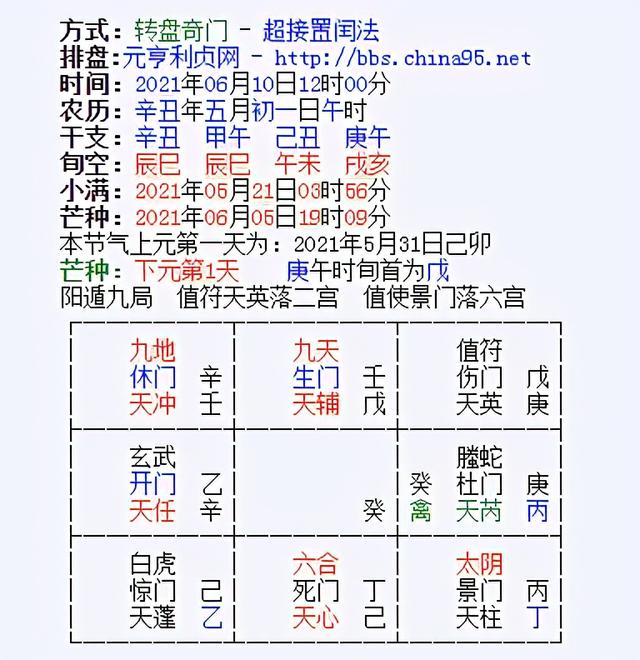 奇门适甲在线盘上排八字算命 奇门适甲在线盘上排八字算命