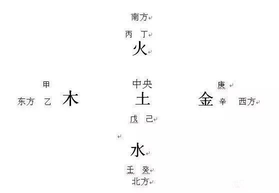 生辰八字五行查询是哪个时间段