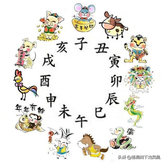 丙申日柱看2022年壬寅年运势 丙申日柱看2022年壬寅年运势