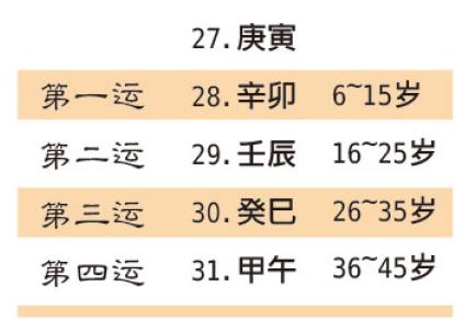 网上排四柱八字大运的准确性