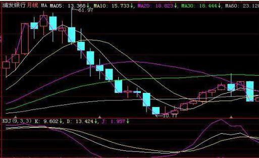 金融行业的八字 金融行业的八字
