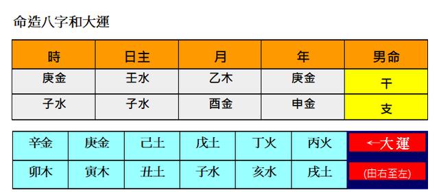 八字火土食伤格 八字火土食伤格