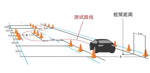 汽车八字路试测试方法 汽车八字路试测试方法