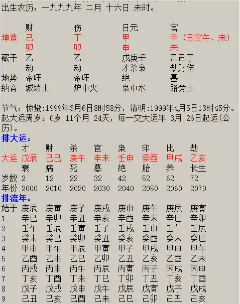 1985年1月2日农历八字