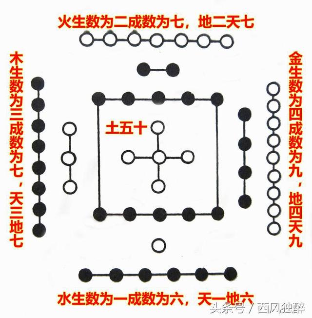 西风四柱八字在线排盘