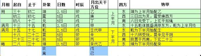 1990年11月12日出生八字