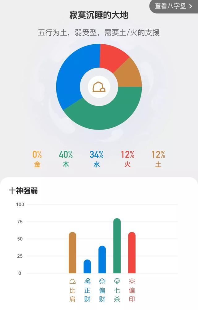 2022年2月24日干支运势分析